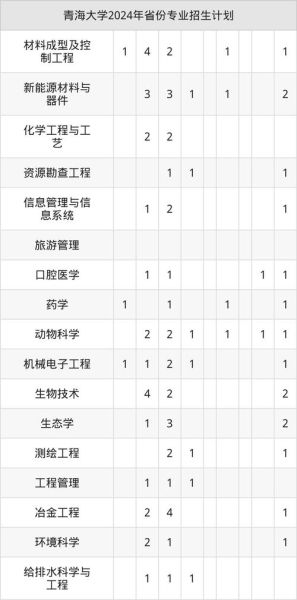 青海大学怎么样_青海大学有哪些王牌专业-第3张图片-星辰妙记 青海大学怎么样_青海大学有哪些王牌专业-第3张图片-星辰妙记