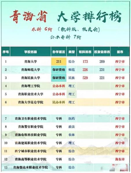 青海大学怎么样_青海大学有哪些王牌专业-第1张图片-星辰妙记 青海大学怎么样_青海大学有哪些王牌专业-第1张图片-星辰妙记
