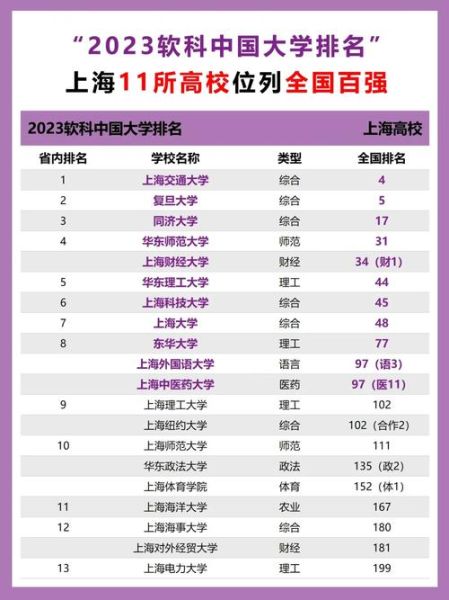 上海有哪些大学_上海最好的大学排名-第3张图片-星辰妙记 上海有哪些大学_上海最好的大学排名-第3张图片-星辰妙记