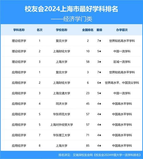 上海有哪些大学_上海最好的大学排名-第2张图片-星辰妙记 上海有哪些大学_上海最好的大学排名-第2张图片-星辰妙记