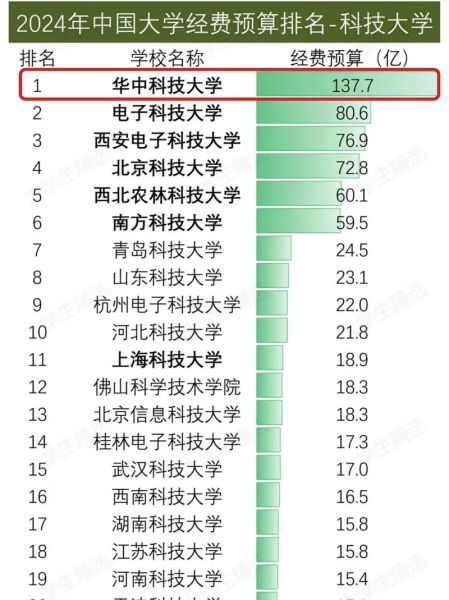 中华科技大学怎么样_中华科技大学学费多少-第2张图片-星辰妙记 中华科技大学怎么样_中华科技大学学费多少-第2张图片-星辰妙记