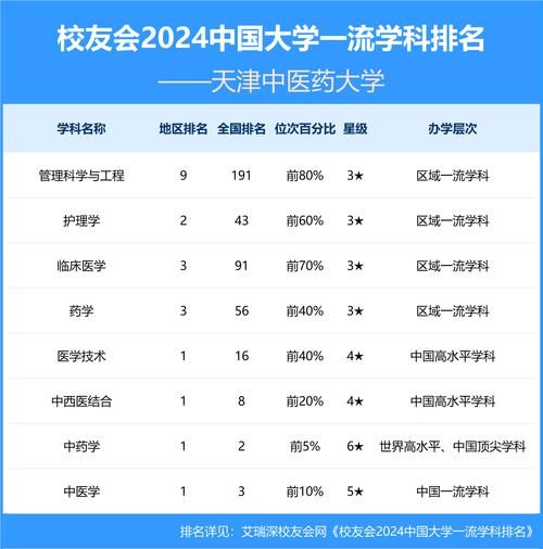 天津中医药大学是几本_天津中医药大学属于几本-第1张图片-星辰妙记