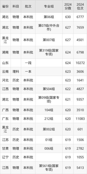 中华科技大学怎么样_中华科技大学学费多少-第3张图片-星辰妙记 中华科技大学怎么样_中华科技大学学费多少-第3张图片-星辰妙记
