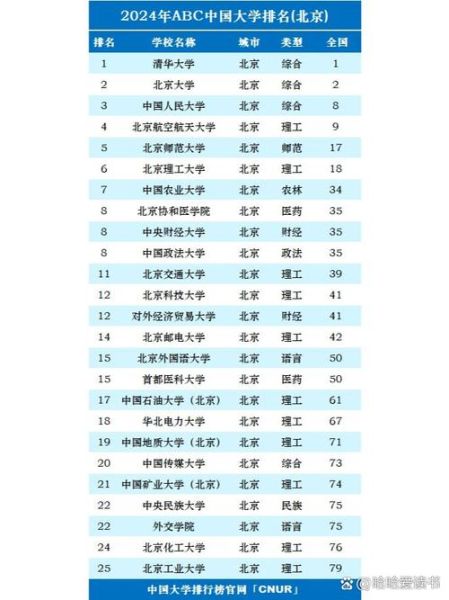 北京211大学排名一览表_2024最新版-第1张图片-星辰妙记 北京211大学排名一览表_2024最新版-第1张图片-星辰妙记