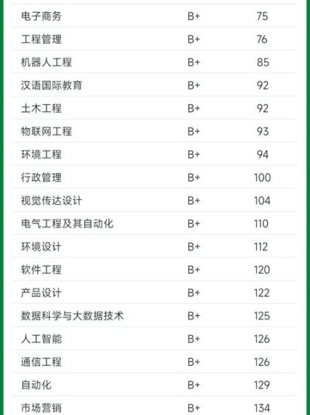武汉工程大学全国排名_武汉工程大学排名怎么样-第3张图片-星辰妙记