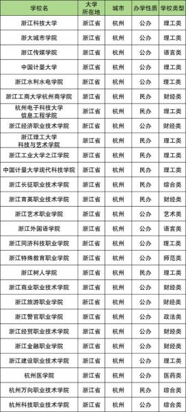 杭州有哪些大学_杭州本科院校排名-第1张图片-星辰妙记 杭州有哪些大学_杭州本科院校排名-第1张图片-星辰妙记