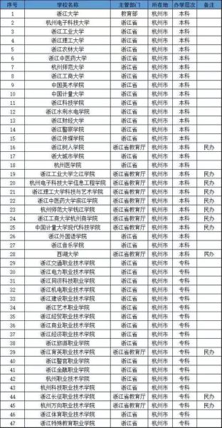 杭州有哪些大学_杭州本科院校排名-第3张图片-星辰妙记 杭州有哪些大学_杭州本科院校排名-第3张图片-星辰妙记