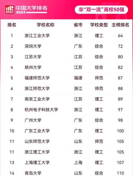 杭州有哪些大学_杭州本科院校排名-第2张图片-星辰妙记 杭州有哪些大学_杭州本科院校排名-第2张图片-星辰妙记