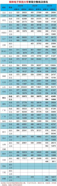 桂林电子科技大学分数线_历年变化趋势-第1张图片-星辰妙记