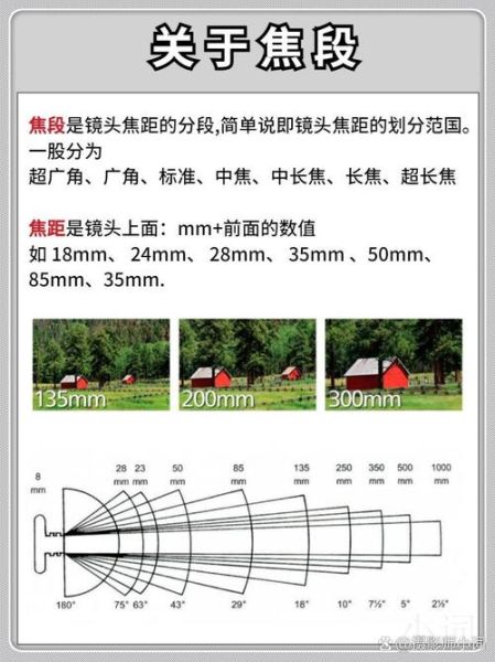 镜头焦距参数怎么看_不同焦段适合拍什么-第1张图片-星辰妙记 镜头焦距参数怎么看_不同焦段适合拍什么-第1张图片-星辰妙记