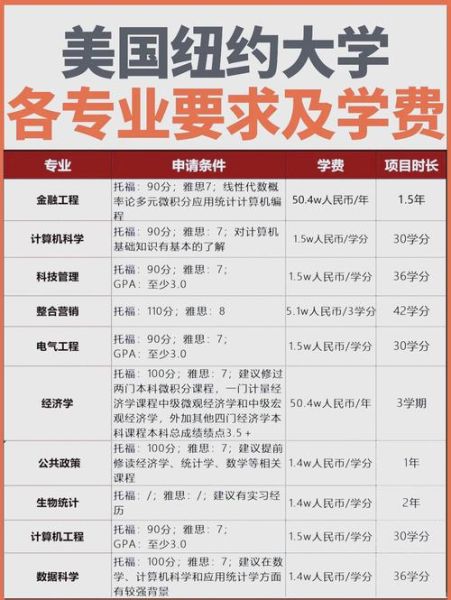 纽约大学学费一年多少钱_纽约大学学费怎么交-第1张图片-星辰妙记