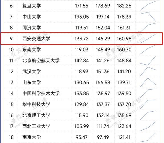 西安交通大学排名多少_西安交通大学全国第几名-第1张图片-星辰妙记