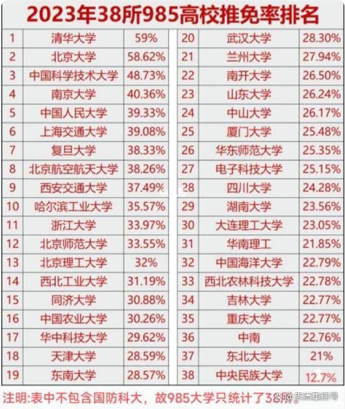 西安交通大学排名多少_西安交通大学全国第几名-第3张图片-星辰妙记