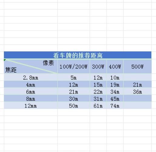摄像镜头怎么选_摄像镜头焦距怎么算-第1张图片-星辰妙记