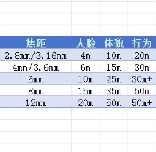 摄像镜头怎么选_摄像镜头焦距怎么算-第2张图片-星辰妙记