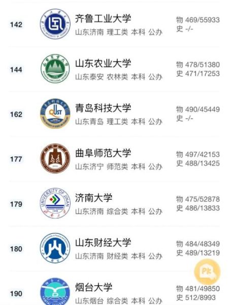 山东省大学排行榜2024_哪些高校最值得报考-第1张图片-星辰妙记