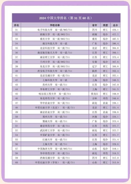 中国名牌大学排名_哪些高校稳居前十-第2张图片-星辰妙记