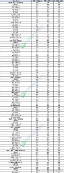 河南科技大学分数线_2024年录取预测-第2张图片-星辰妙记