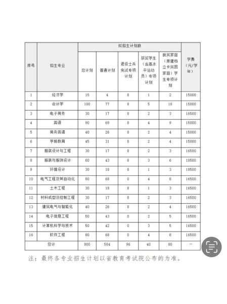 南昌大学共青学院怎么样_有哪些专业-第2张图片-星辰妙记