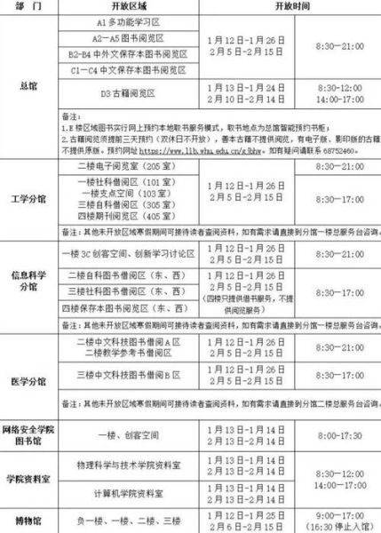 沈阳化工大学图书馆开放时间_借书流程-第2张图片-星辰妙记
