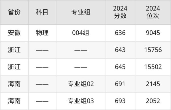 华东理工大学排名怎么样_华东理工大学全国排名多少-第1张图片-星辰妙记