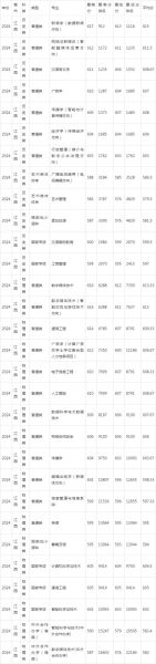 传媒大学怎么样_传媒大学录取分数线-第2张图片-星辰妙记