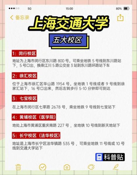 上海交通大学有几个校区_校区分布地图-第2张图片-星辰妙记