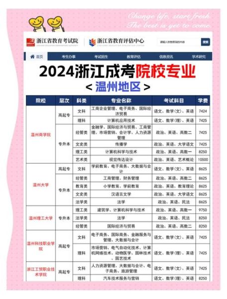 温州有哪些大学_温州本科院校名单-第1张图片-星辰妙记 温州有哪些大学_温州本科院校名单-第1张图片-星辰妙记