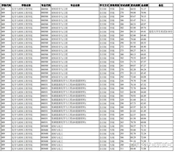 温州有哪些大学_温州本科院校名单-第2张图片-星辰妙记 温州有哪些大学_温州本科院校名单-第2张图片-星辰妙记