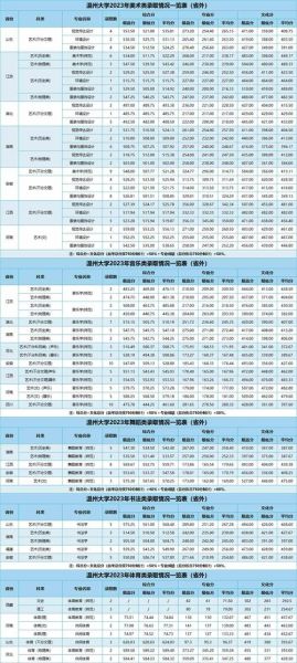 温州有哪些大学_温州本科院校名单-第3张图片-星辰妙记 温州有哪些大学_温州本科院校名单-第3张图片-星辰妙记