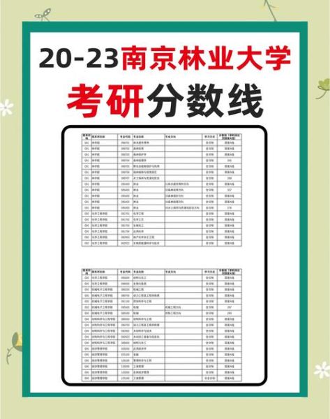 南京林业大学分数线_历年录取数据-第1张图片-星辰妙记