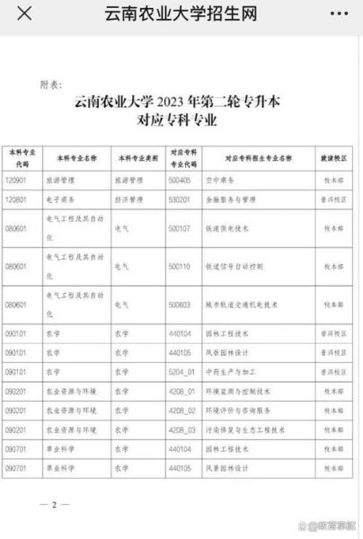云南农业大学怎么样_云南农业大学专业排名-第1张图片-星辰妙记