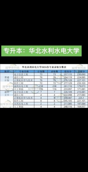 华北水利电力大学怎么样_华北水利电力大学专业排名-第1张图片-星辰妙记 华北水利电力大学怎么样_华北水利电力大学专业排名-第1张图片-星辰妙记