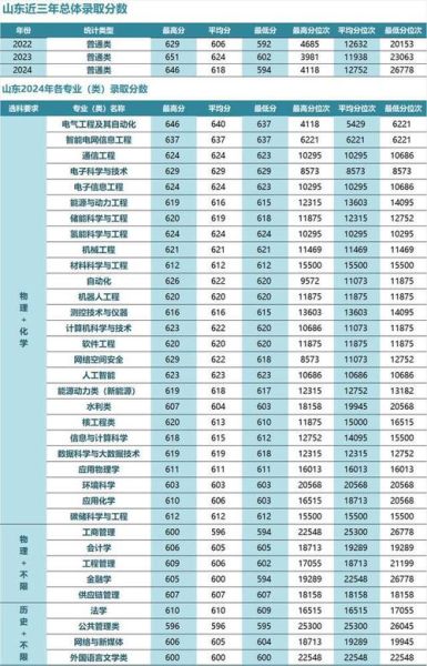 华北水利电力大学怎么样_华北水利电力大学专业排名-第3张图片-星辰妙记 华北水利电力大学怎么样_华北水利电力大学专业排名-第3张图片-星辰妙记