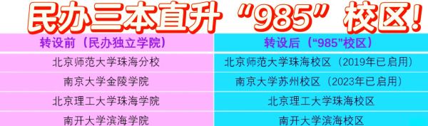 南开大学滨海学院是几本_录取分数线是多少-第1张图片-星辰妙记