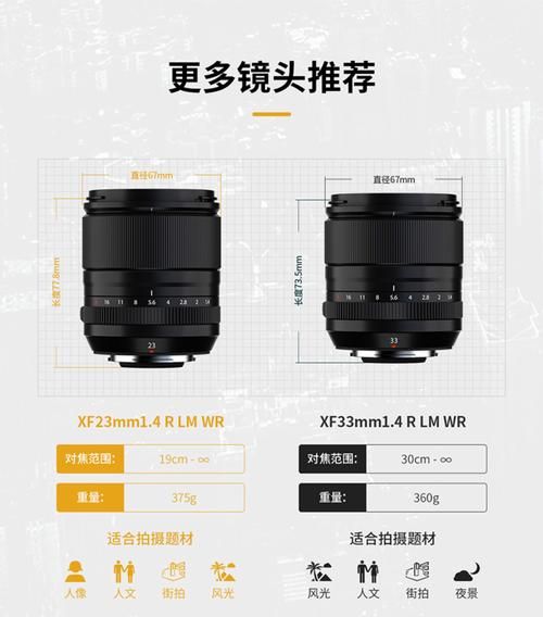 23mm镜头适合拍什么_23mm镜头和35mm区别-第2张图片-星辰妙记