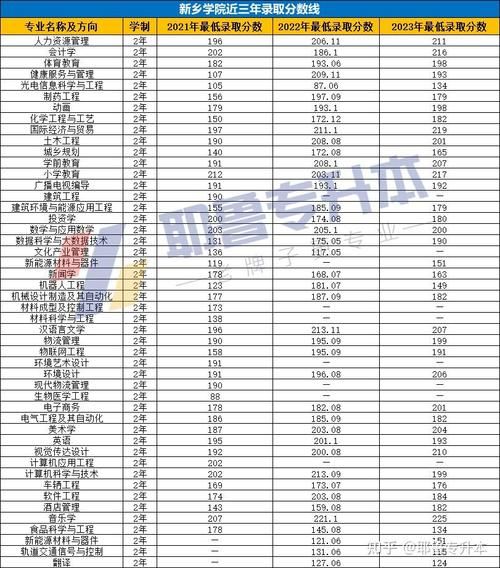 新乡有哪些大学_新乡本科院校排名-第1张图片-星辰妙记
