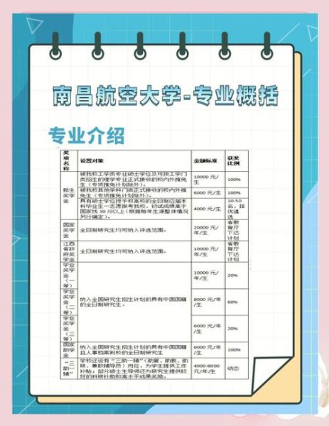 南昌航空大学王牌专业有哪些_毕业后就业方向-第1张图片-星辰妙记