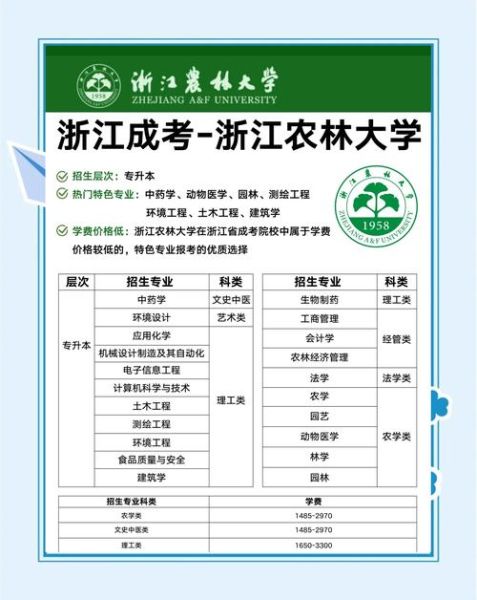 浙江农林大学继续教育学院怎么样_怎么报名-第1张图片-星辰妙记