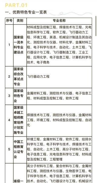 南昌航空大学王牌专业有哪些_毕业后就业方向-第2张图片-星辰妙记