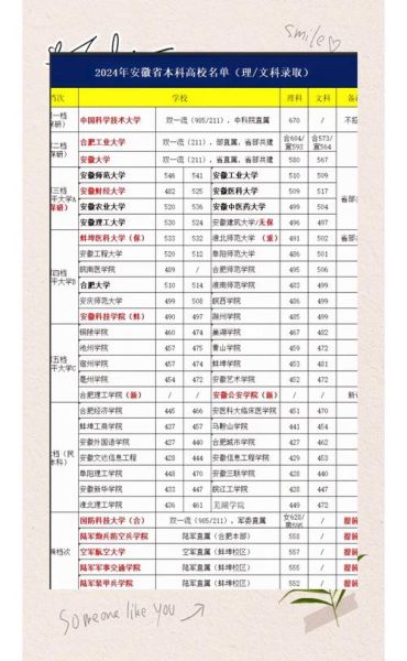 安徽有哪些大学_安徽高校名单及排名-第3张图片-星辰妙记