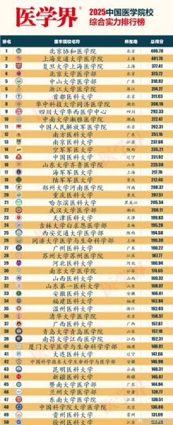 军医大学排名_军医大学哪个最好-第1张图片-星辰妙记