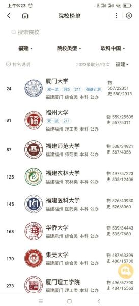 福建大学排行榜_哪些高校值得报考-第1张图片-星辰妙记