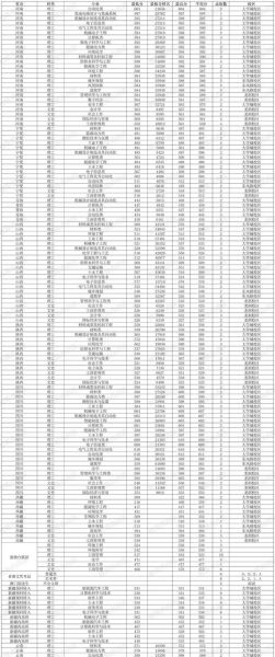 广东工业大学分数线_2024最新预测-第2张图片-星辰妙记