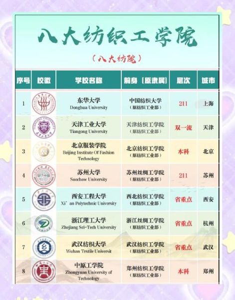 纺织大学怎么样_纺织大学就业前景-第1张图片-星辰妙记 纺织大学怎么样_纺织大学就业前景-第1张图片-星辰妙记