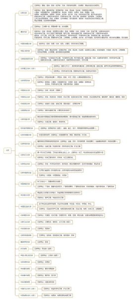 北京大学有哪些专业_北京大学有哪些王牌学科-第2张图片-星辰妙记 北京大学有哪些专业_北京大学有哪些王牌学科-第2张图片-星辰妙记