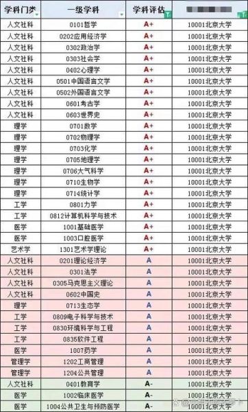 北京大学有哪些专业_北京大学有哪些王牌学科-第1张图片-星辰妙记 北京大学有哪些专业_北京大学有哪些王牌学科-第1张图片-星辰妙记