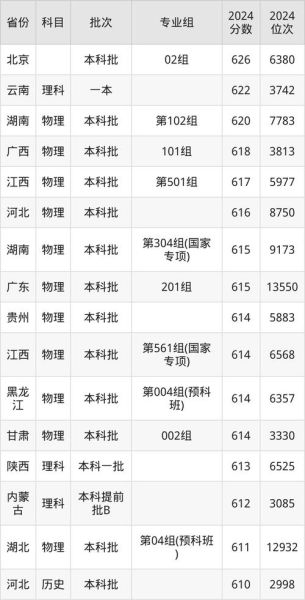 南京航空航天大学全国排名_2024最新数据-第1张图片-星辰妙记 南京航空航天大学全国排名_2024最新数据-第1张图片-星辰妙记