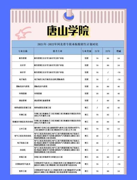唐山有哪些大学_唐山本科院校名单-第1张图片-星辰妙记 唐山有哪些大学_唐山本科院校名单-第1张图片-星辰妙记