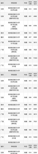 南京航空航天大学全国排名_2024最新数据-第2张图片-星辰妙记 南京航空航天大学全国排名_2024最新数据-第2张图片-星辰妙记